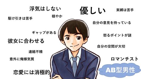 a 型 男子 ab 型 女子